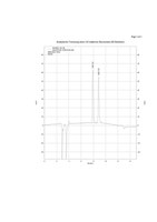 Beispiel einer analytischen Racemat-Trennung (Ri-Detektor)