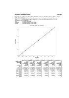 Beispiel quantitative Bestimmung von Koffein mit int. Standard  Eichkurve Koffein (int. Standard: Theophylli