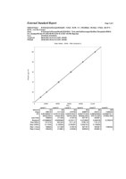 Beispiel quantitative Bestimmung von Theophyllin und Koffein mit ext. Standard  Eichkurve Koffein