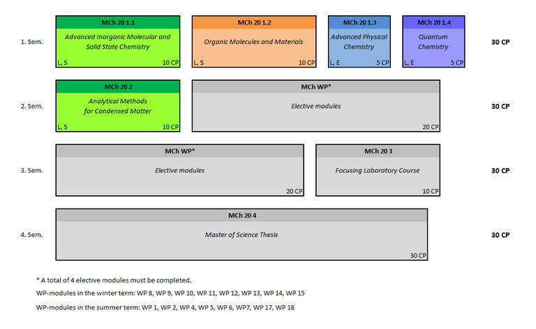 Master Module Overview Start WS updated20240411.PNG