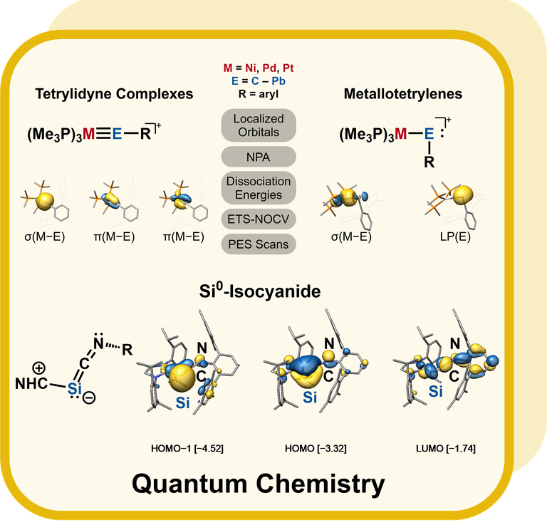 Quantum Chemistry