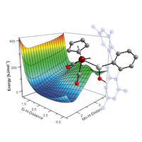 3D-PES Scan