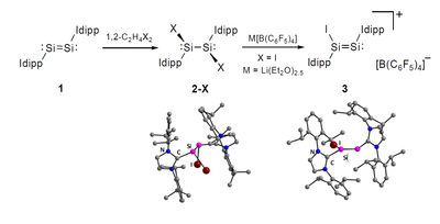 2015 - Silizium(I) Chemie