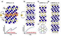 Figure 1: Structural analogy