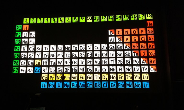 Periodensystem HS2 2.jpg