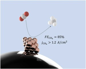 4 Applied Catalysis B - vol 353 - 2024, 124061