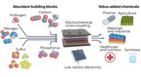 5m nature synthesis - vol 3, issue 7, 809-824 - Jul 2024