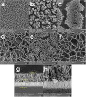 HB 2 Surfaces and Interfaces - vol 14, 184-191 - Mar 2019