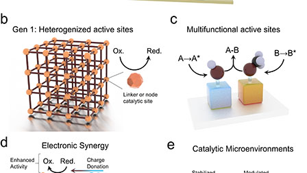 HB 4 Chemical Physics Reviews - vol 3, issue 2, 021306 - Jun 2022