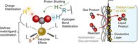 HB 7 +MM 3 Chemical Science - vol 14,  issue 47 - 2023