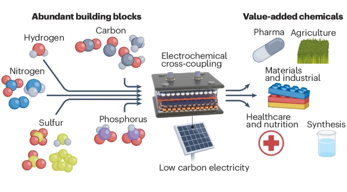 MM 5 +HB 8 nature synthesis - vol 3, issue 7, 809-824 - Jul 2024