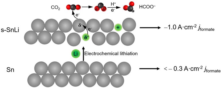 Angewandte Chemie Intern. Edition - vol 60, issue 49, 25741-25745 - Dec 2021