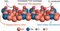 JACS - vol 145, issue 48 - Nov 2023.