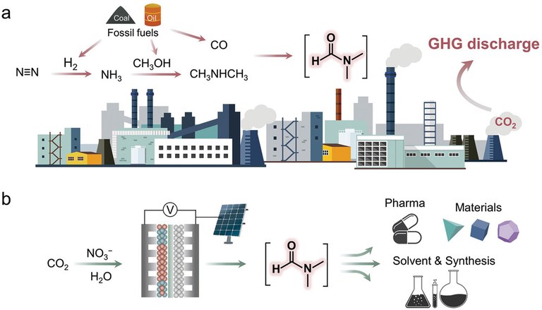 Yan Shuai, Chen Shuai, Morgan McKee - pub Advanced Science