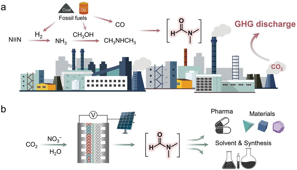 Yan Shuai, Chen Shuai, Morgan McKee - pub Advanced Science