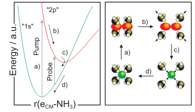 ag-presentations_electrons