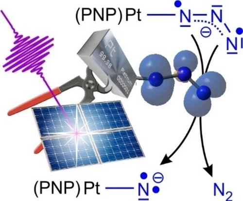 Formation of a metallonitrene