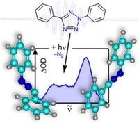 Cycloelimination of N2