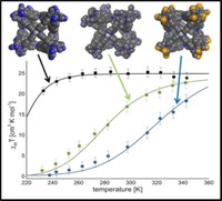 A family of heterobimetallic cubes shows spin-crossover behaviour near room temperature