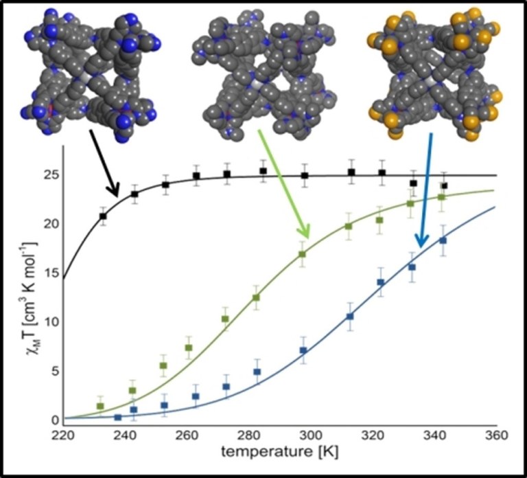 A family of heterobimetallic cubes shows spin-crossover behaviour near room temperature